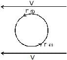(b)
